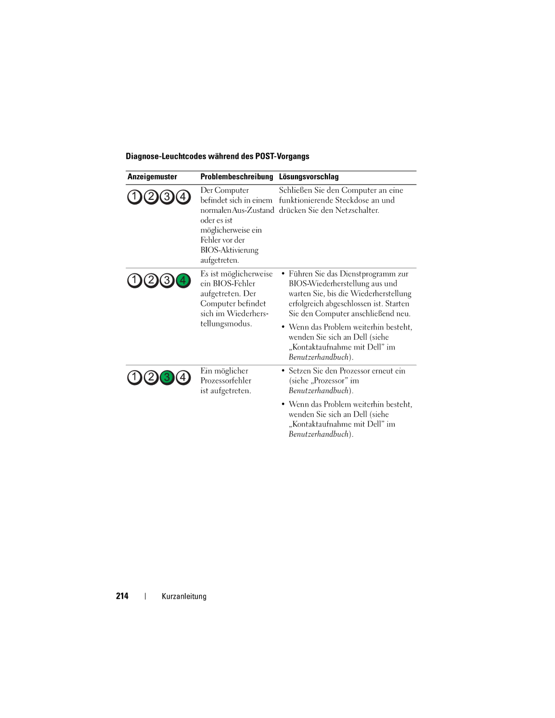 Dell T7400 manual Diagnose-Leuchtcodes während des POST-Vorgangs, 214, Anzeigemuster, Lösungsvorschlag 