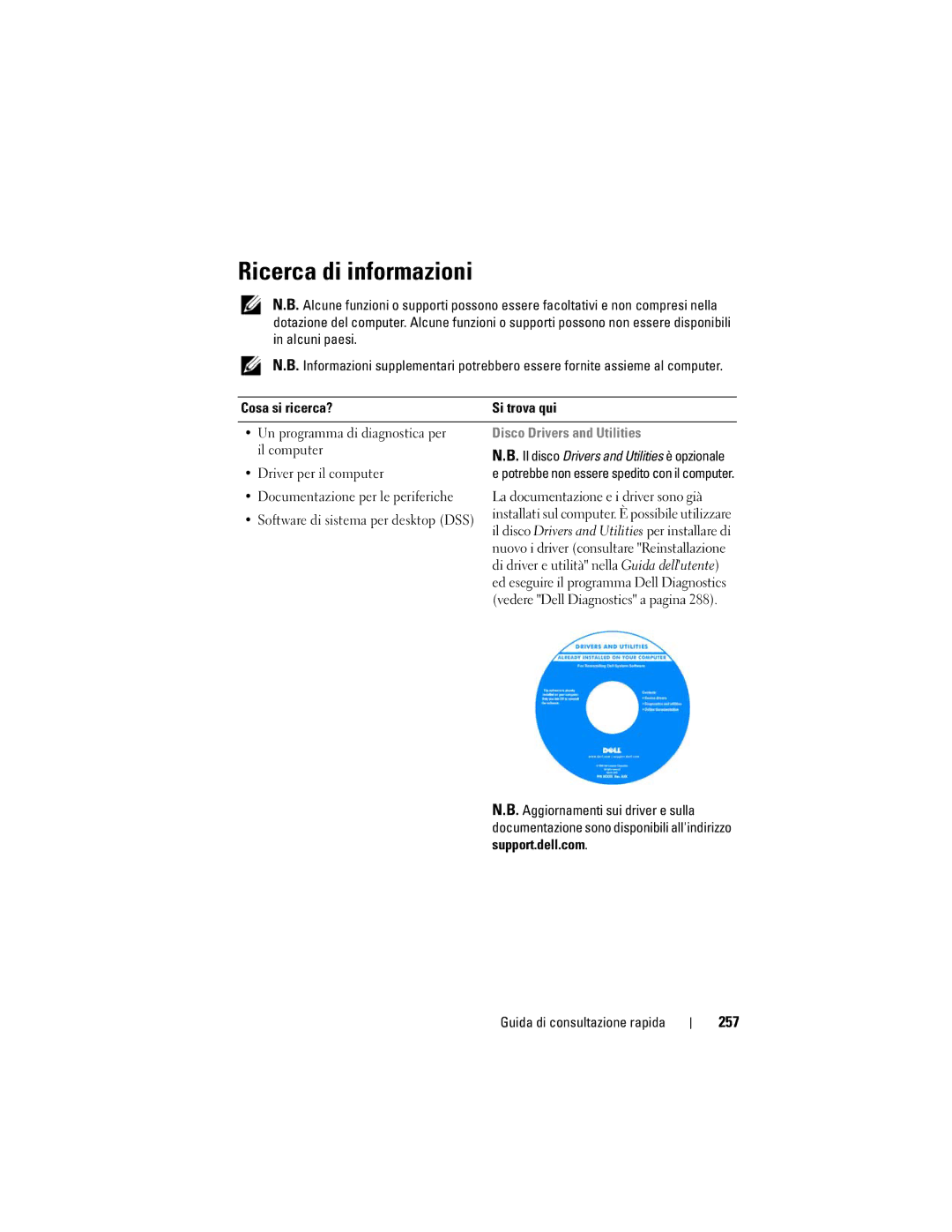 Dell T7400 manual Ricerca di informazioni, 257, Cosa si ricerca? Si trova qui, Disco Drivers and Utilities 