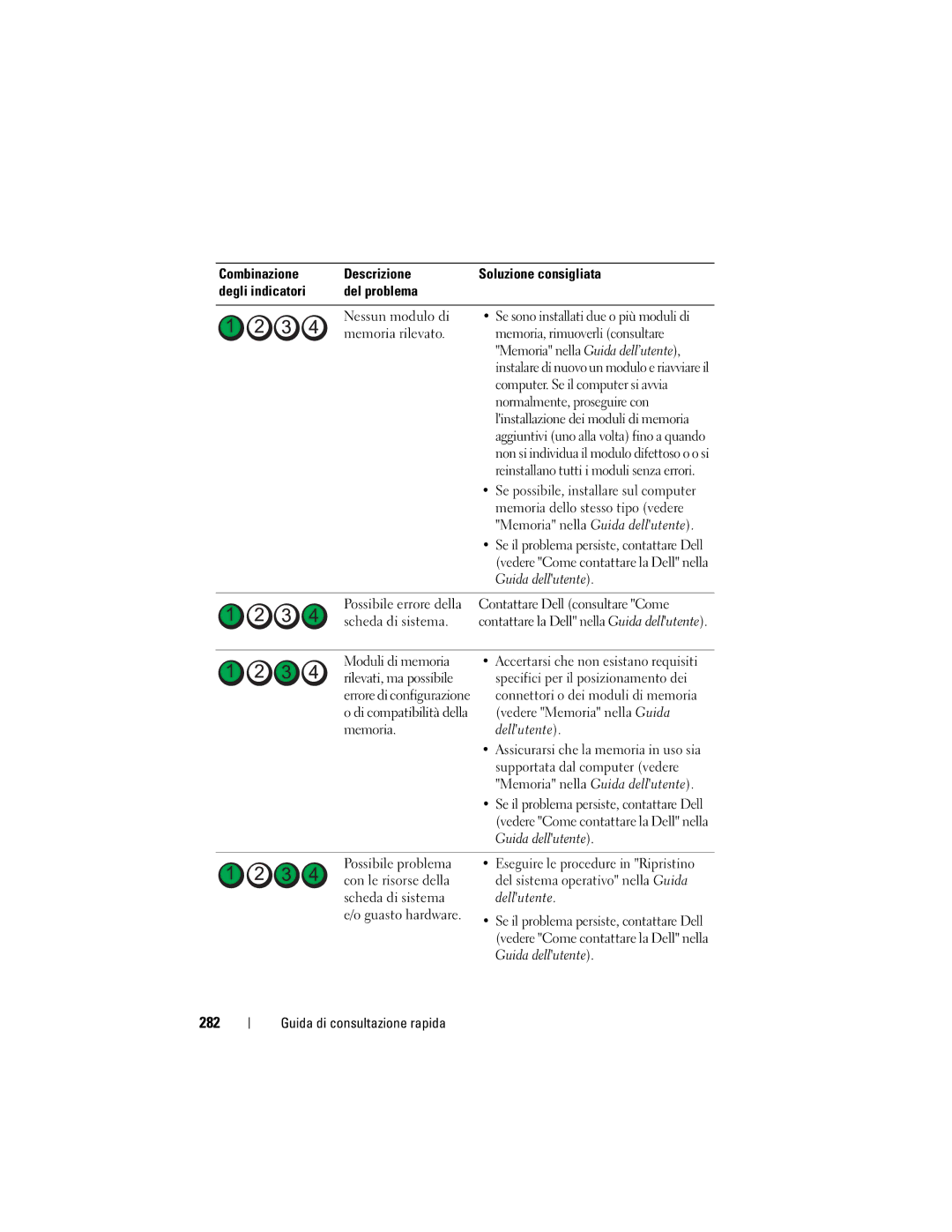Dell T7400 manual 282, Assicurarsi che la memoria in uso sia, Supportata dal computer vedere 