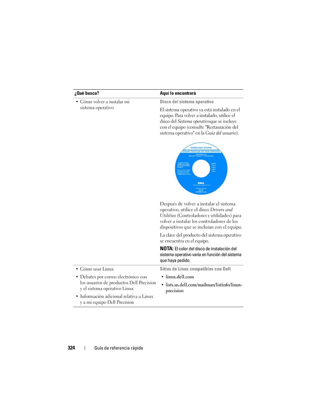 Dell T7400 manual 324, Disco del sistema operativo, Que haya pedido, Sitios de Linux compatibles con Dell 