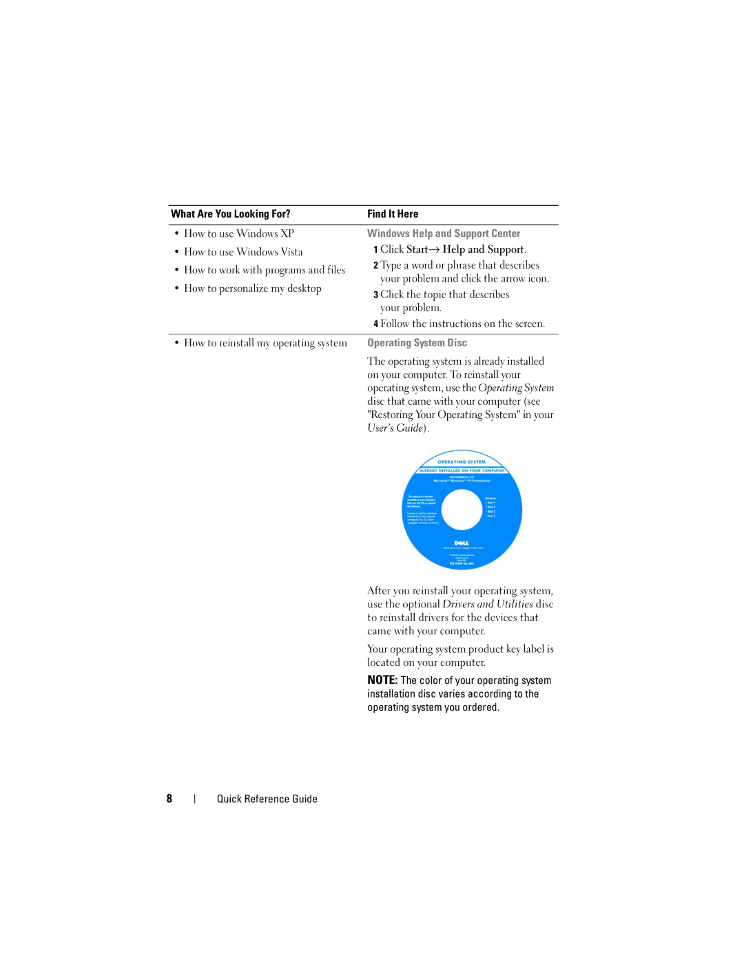 Dell T7400 manual Windows Help and Support Center, Click Start→ Help and Support, Operating System Disc 