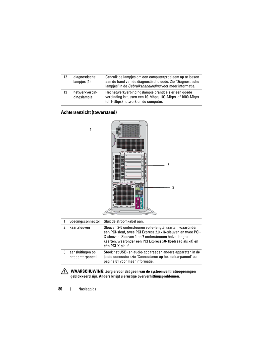 Dell T7400 manual Achteraanzicht towerstand 