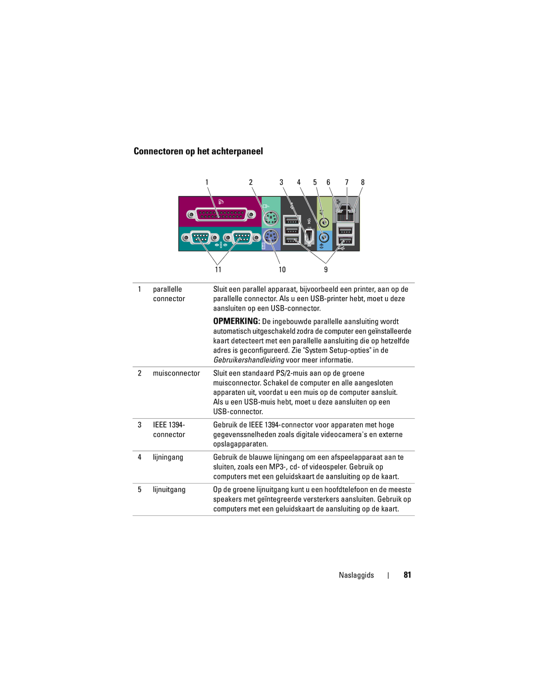 Dell T7400 manual Connectoren op het achterpaneel 