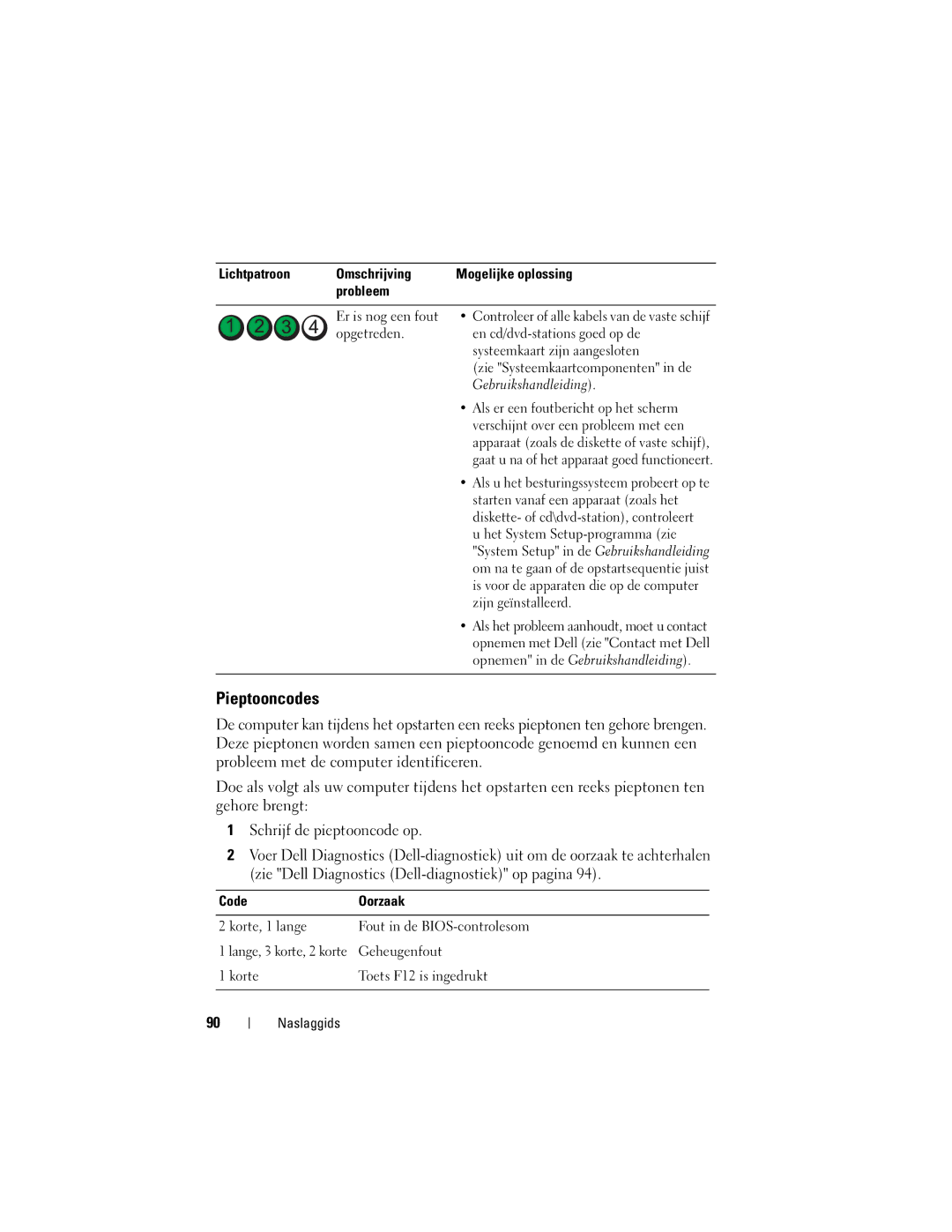 Dell T7400 manual Pieptooncodes, Code Oorzaak 