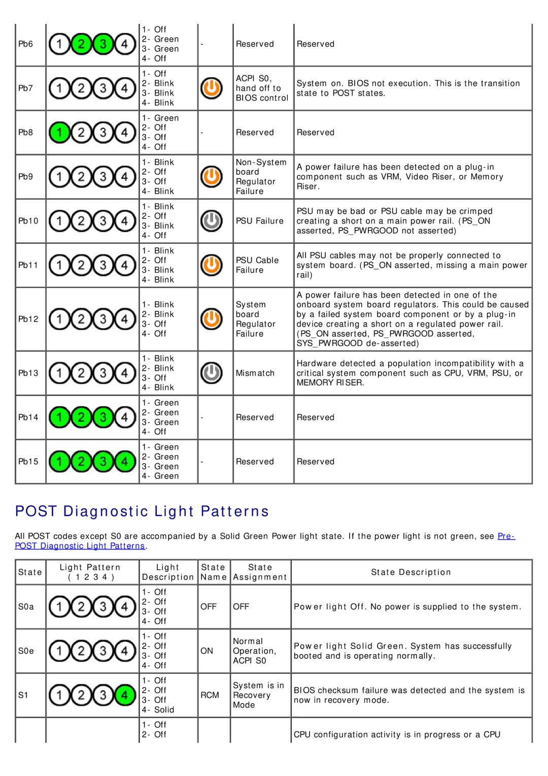 Dell T7500 service manual Post Diagnostic Light Patterns 