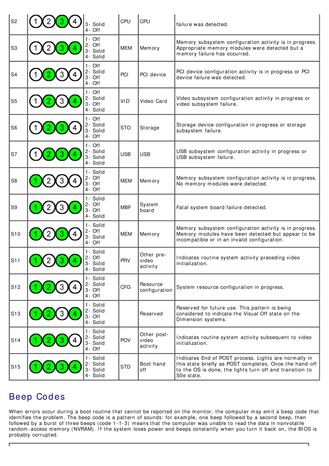 Dell T7500 service manual Beep Codes 