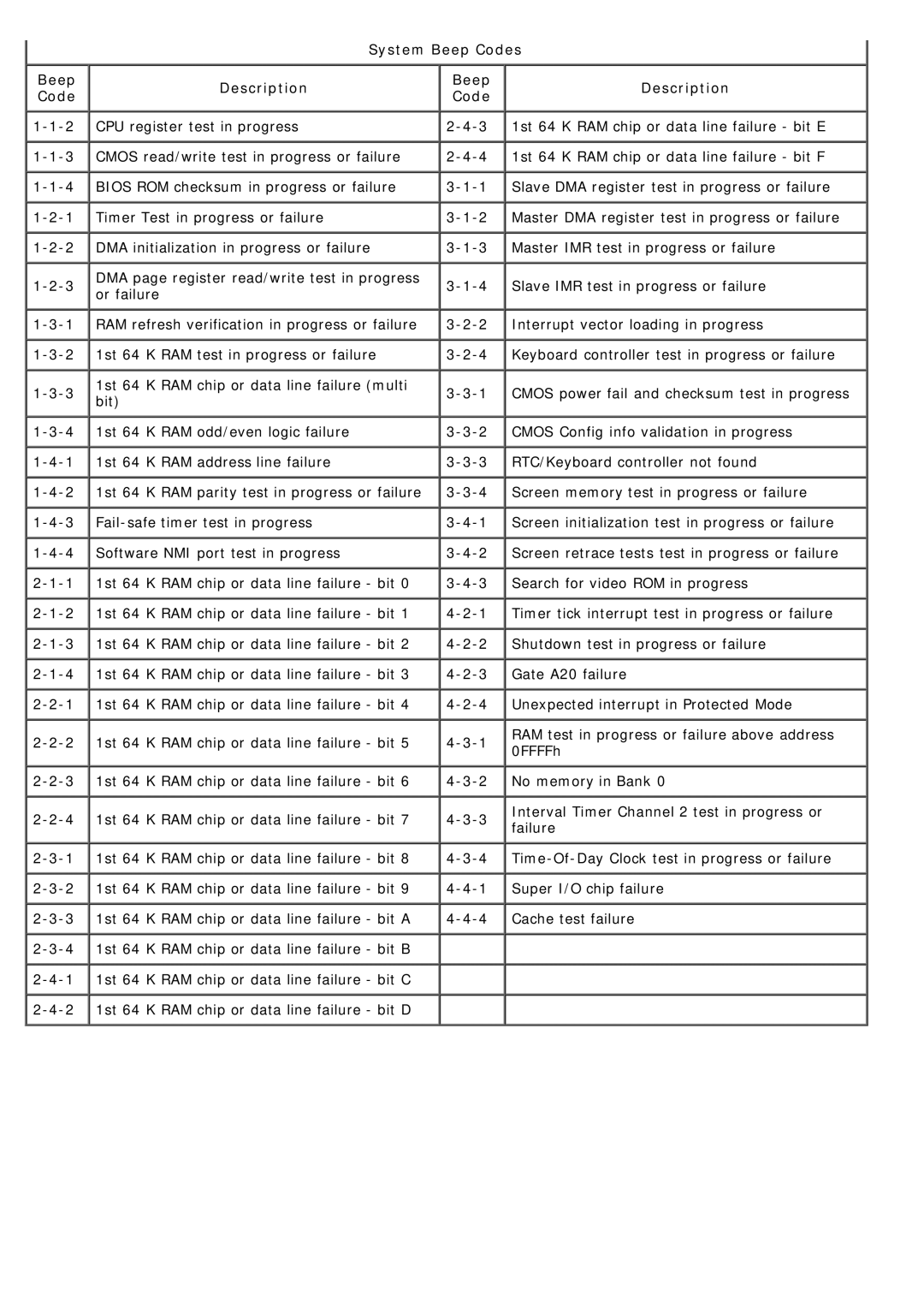 Dell T7500 service manual System Beep Codes, Beep Description Code 