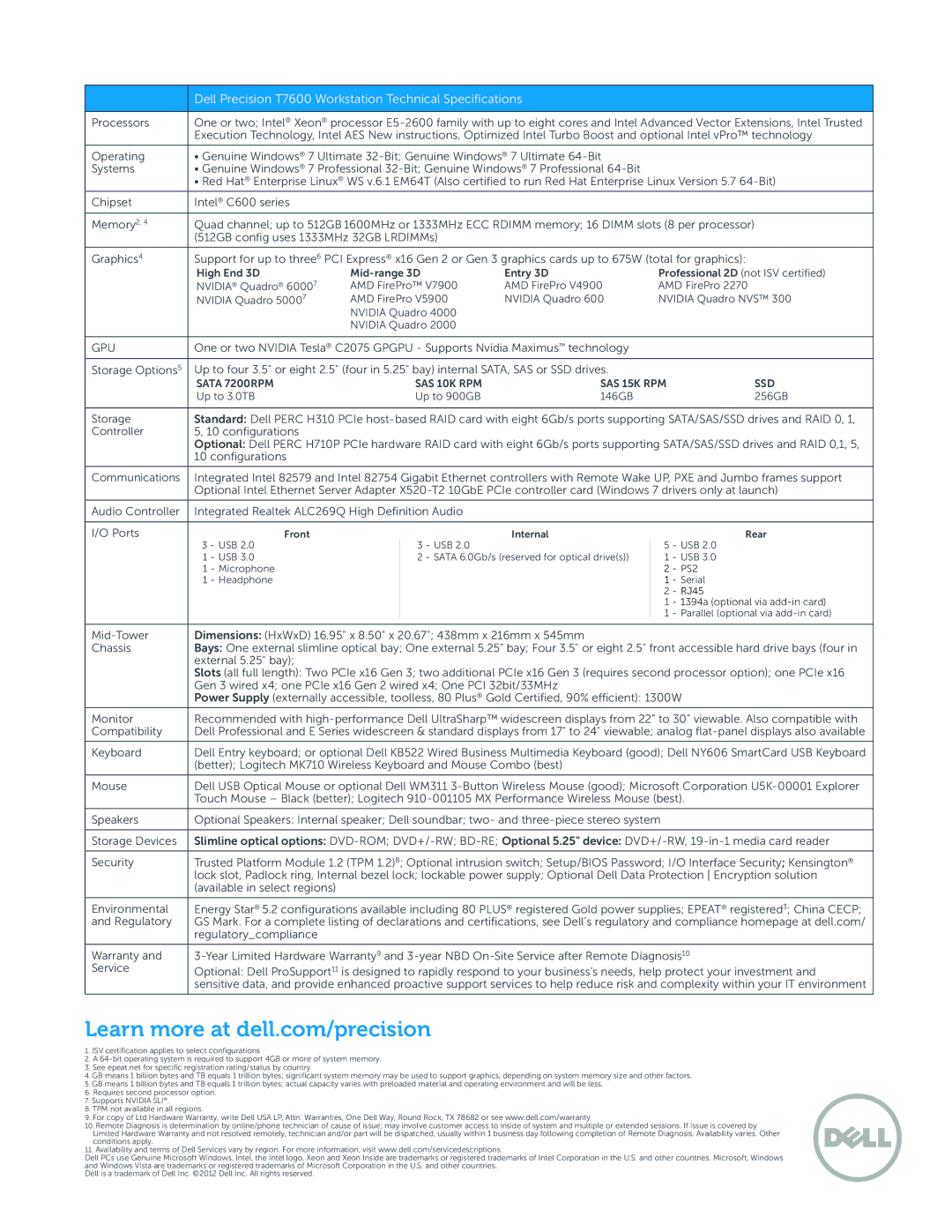 Dell T7600 manual 512GB config uses 1333MHz 32GB LRDIMMs Graphics4, Storage, Controller Configurations, Keyboard 
