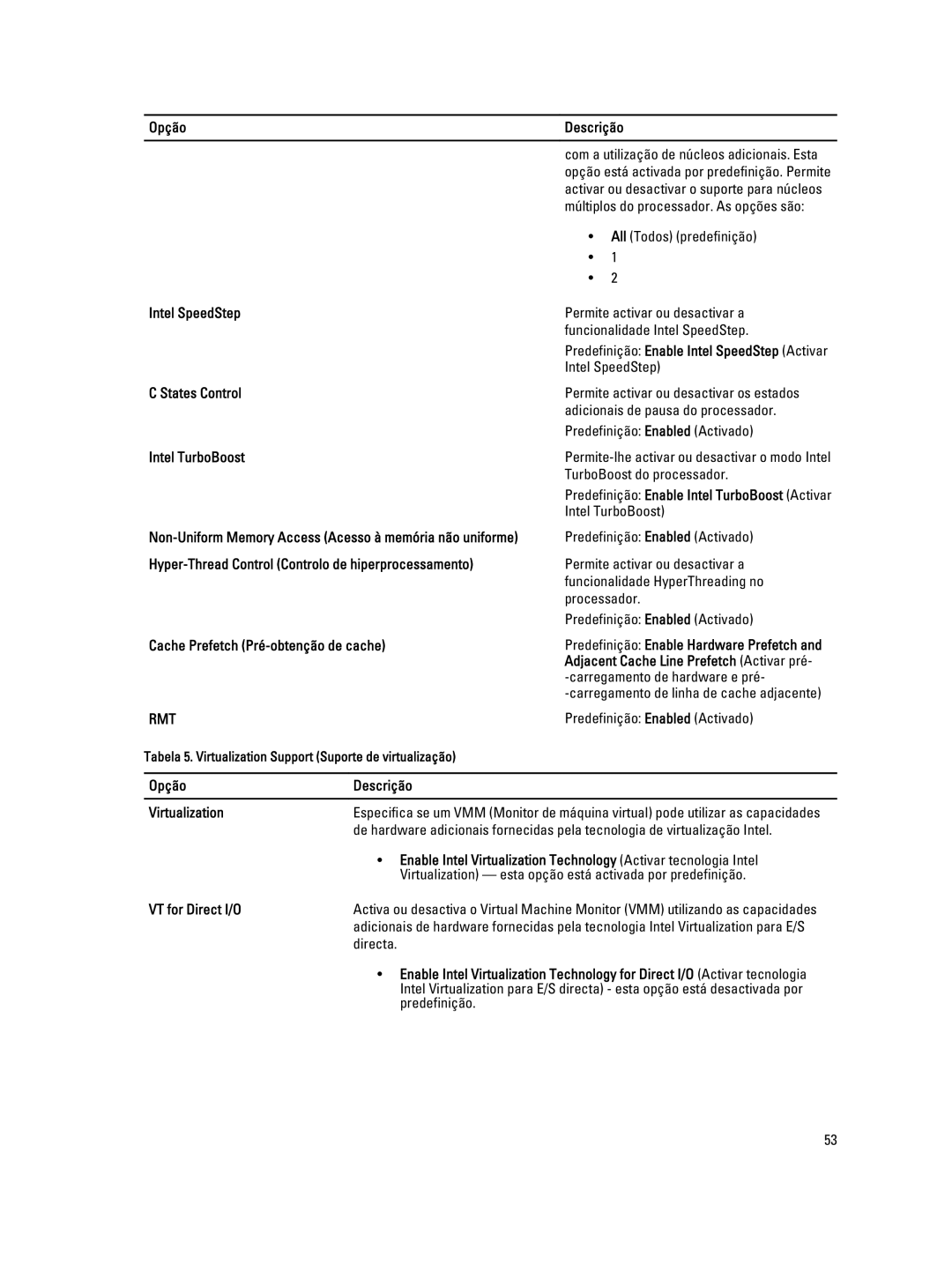 Dell T7600 Opção, Intel SpeedStep States Control Intel TurboBoost, Cache Prefetch Pré-obtenção de cache, VT for Direct I/O 