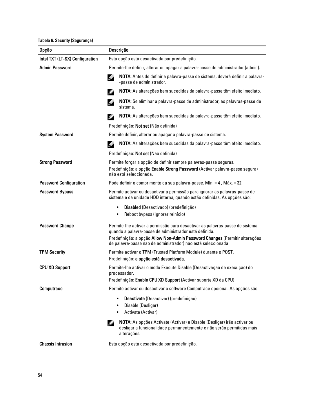 Dell T7600 Opção Descrição Intel TXT LT-SX Configuration, Admin Password, System Password, Strong Password, TPM Security 
