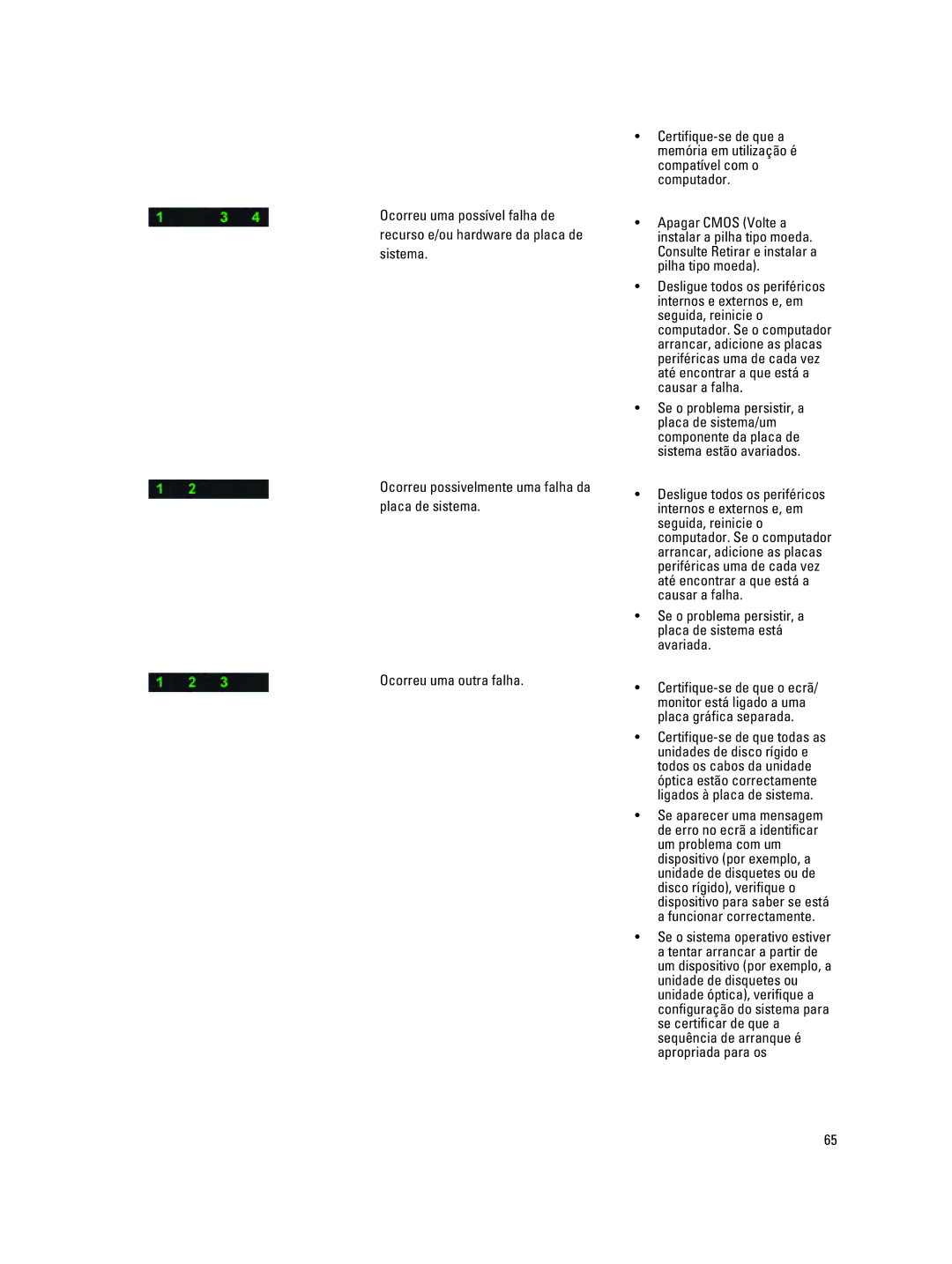 Dell T7600 manual Se o problema persistir, a placa de sistema está avariada 