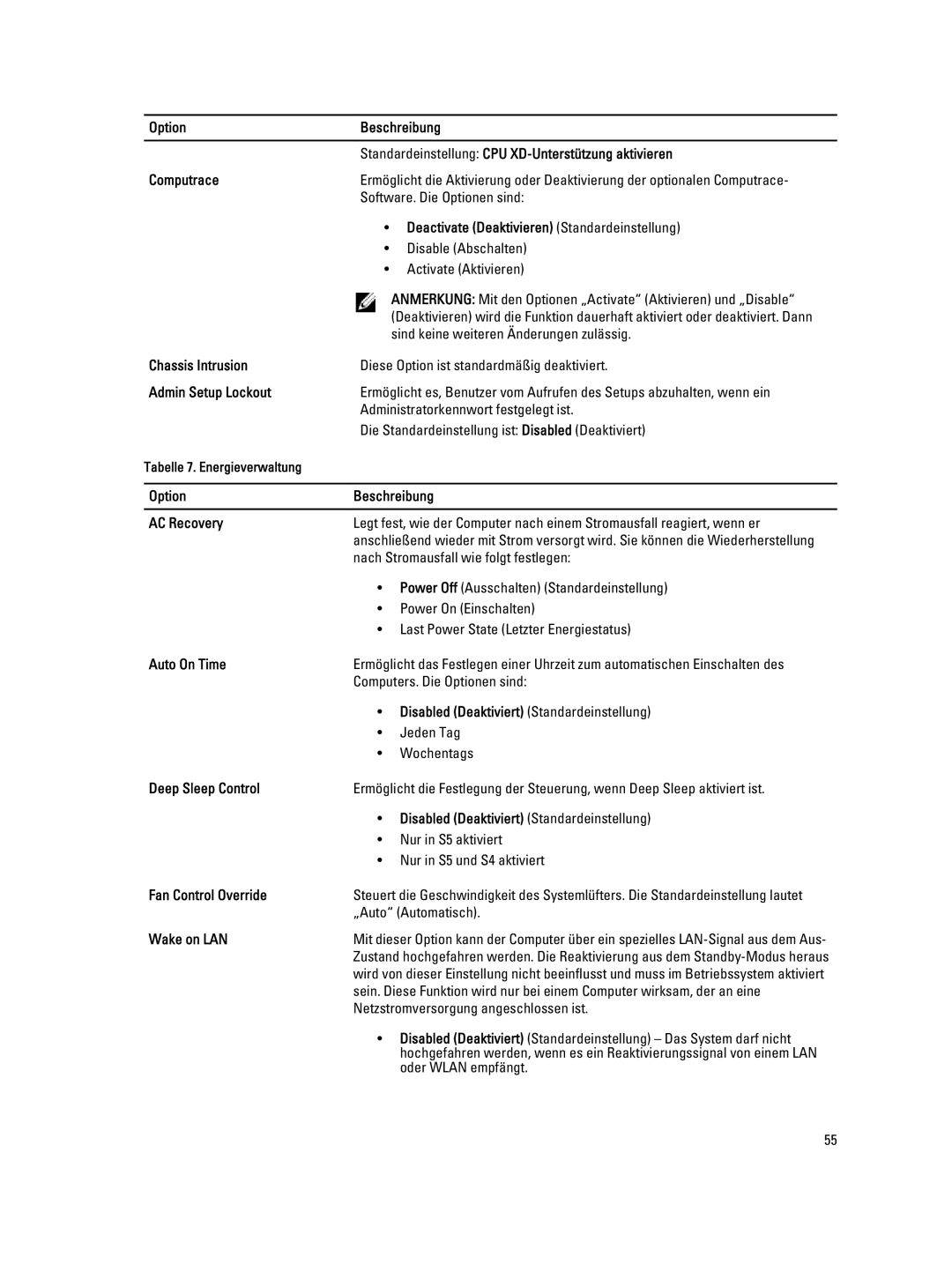 Dell T7600 Deactivate Deaktivieren Standardeinstellung, Chassis Intrusion, Admin Setup Lockout, Auto On Time, Wake on LAN 