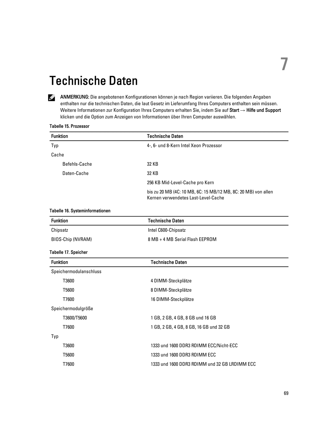 Dell T7600 manual Funktion Technische Daten 