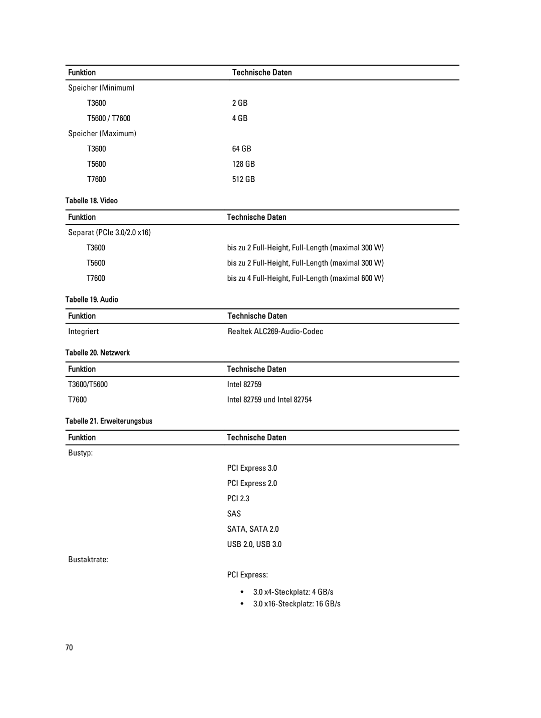 Dell T7600 manual Sas 