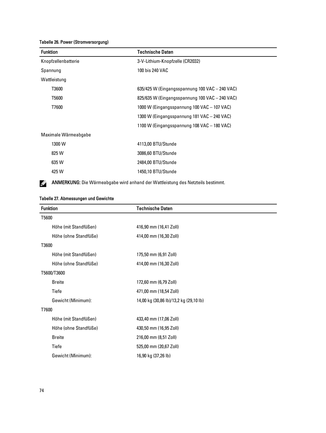 Dell T7600 manual Tabelle 26. Power Stromversorgung 