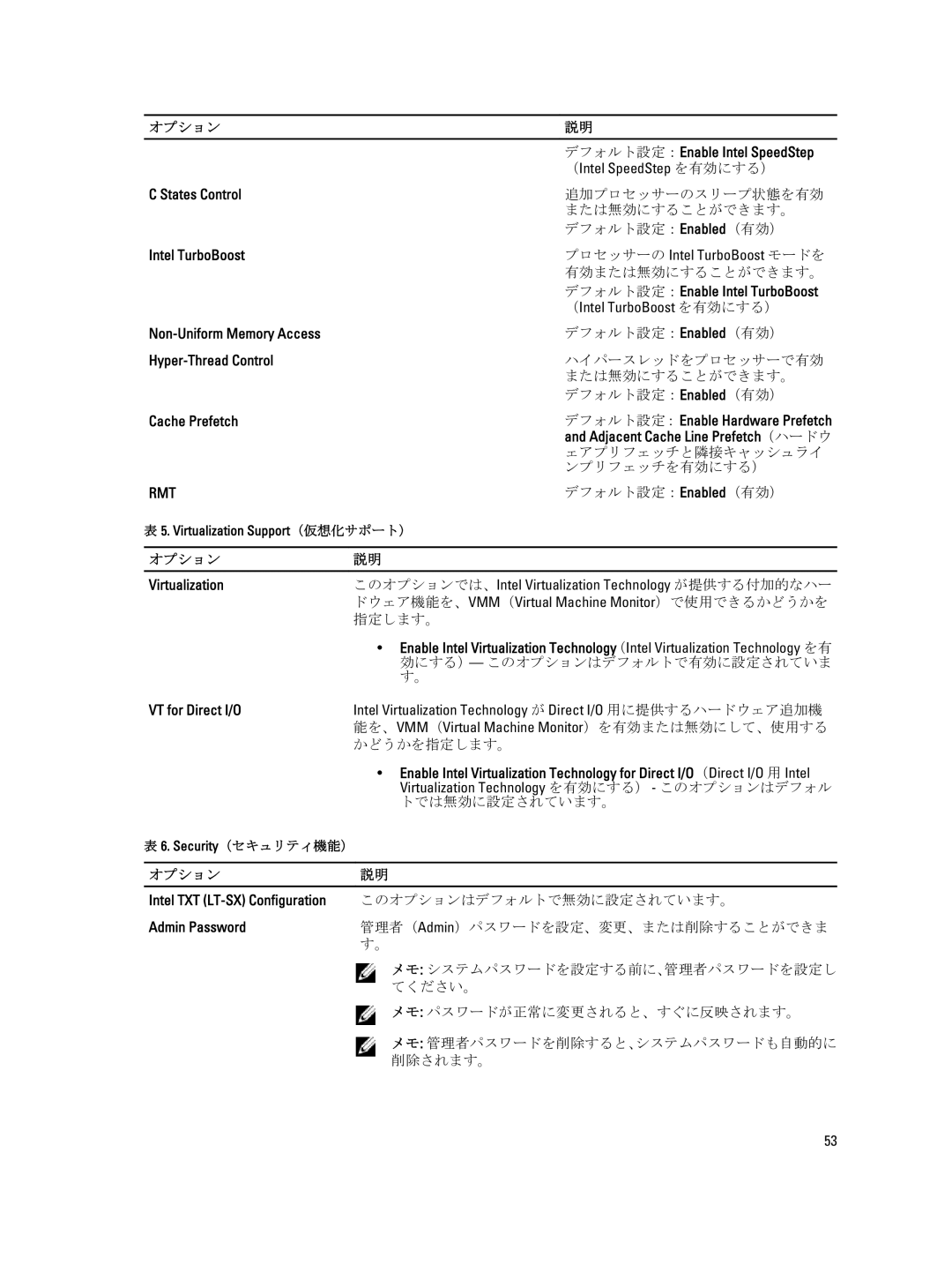 Dell T7600 デフォルト設定：Enable Intel SpeedStep, States Control, Intel TurboBoost, Non-Uniform Memory Access, Cache Prefetch 