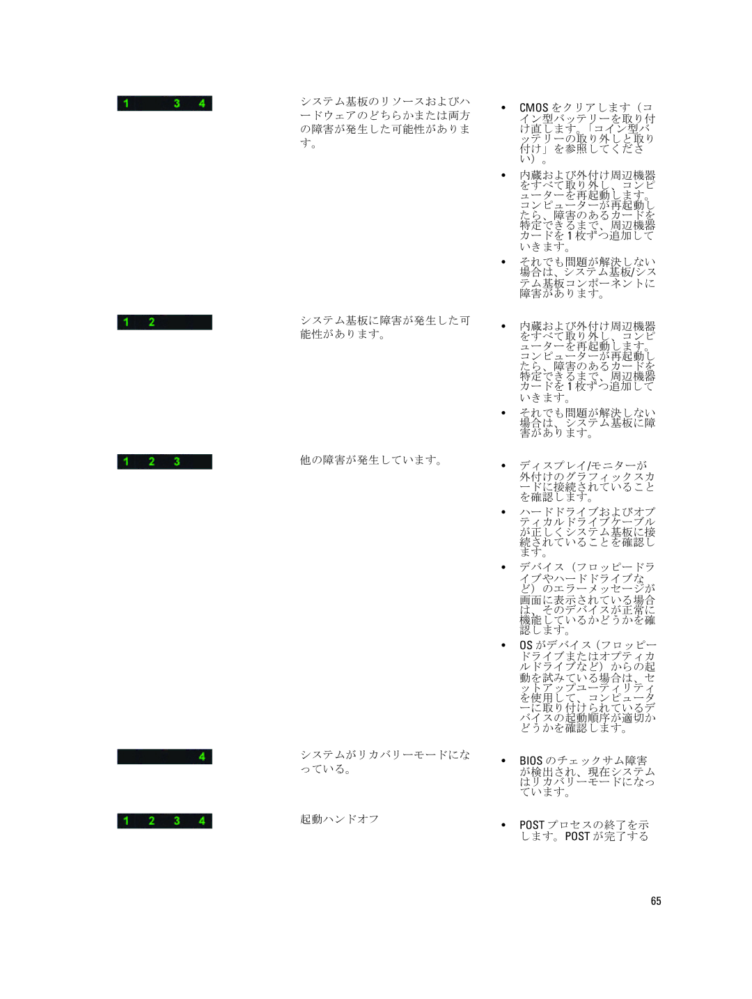 Dell T7600 manual Bios のチェックサム障害 が検出され、現在システム はリカバリーモードになっ ています。 