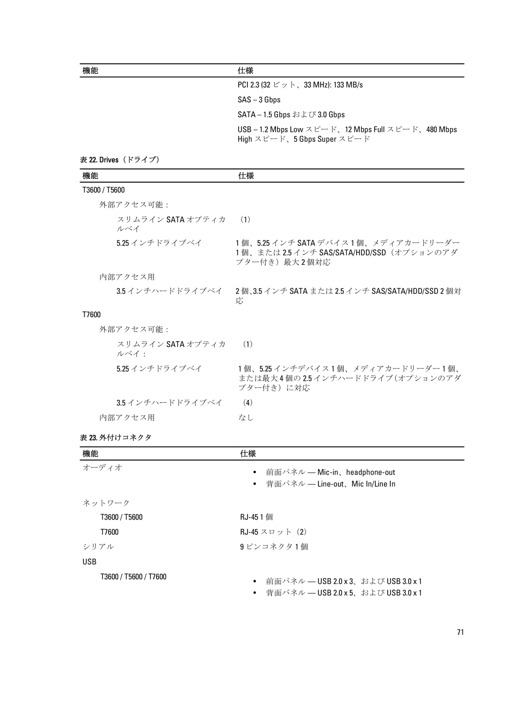 Dell T7600 manual 外部アクセス可能： スリムライン Sata オプティカ （1） ルベイ： 25 インチドライブベイ, プター付き）に対応, インチハードドライブベイ （4） 内部アクセス用, オーディオ, ネットワーク 