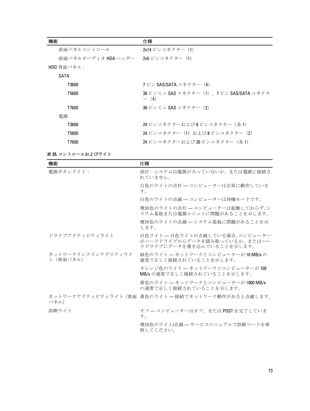 Dell T7600 36 ピンミニ SAS コネクター（2）, 24 ピンコネクターおよび 8 ピンコネクター（各 1）, 24 ピンコネクター（1）および 8 ピンコネクター（2）, ステム基板または電源ユニットに問題があることを示します。 