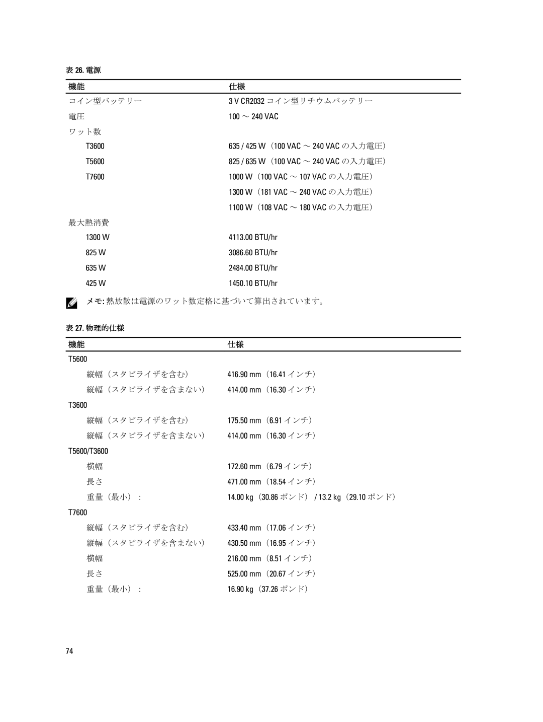 Dell T7600 manual コイン型バッテリー CR2032 コイン型リチウムバッテリー, 最大熱消費, メモ 熱放散は電源のワット数定格に基づいて算出されています。, 縦幅（スタビライザを含む）, 縦幅（スタビライザを含まない） 