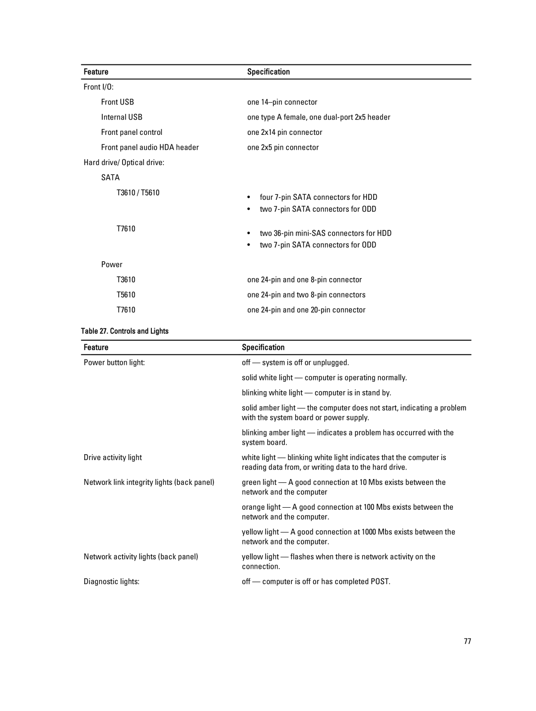 Dell T7610 owner manual Front I/O 