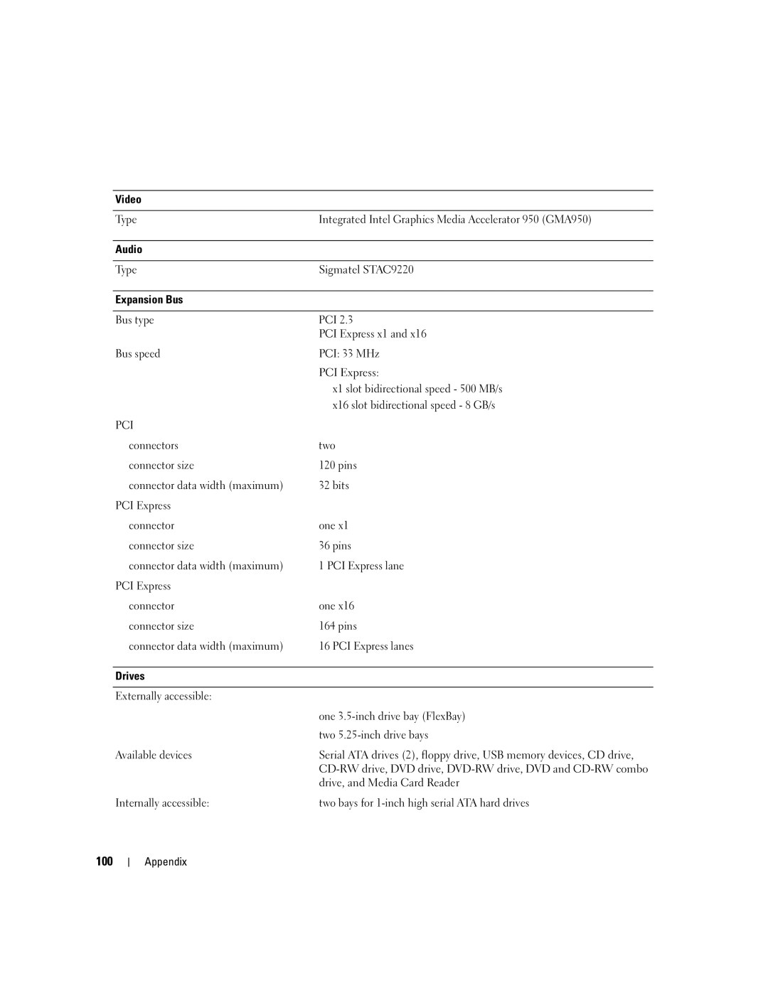 Dell T8144 manual 100, Drive, and Media Card Reader 