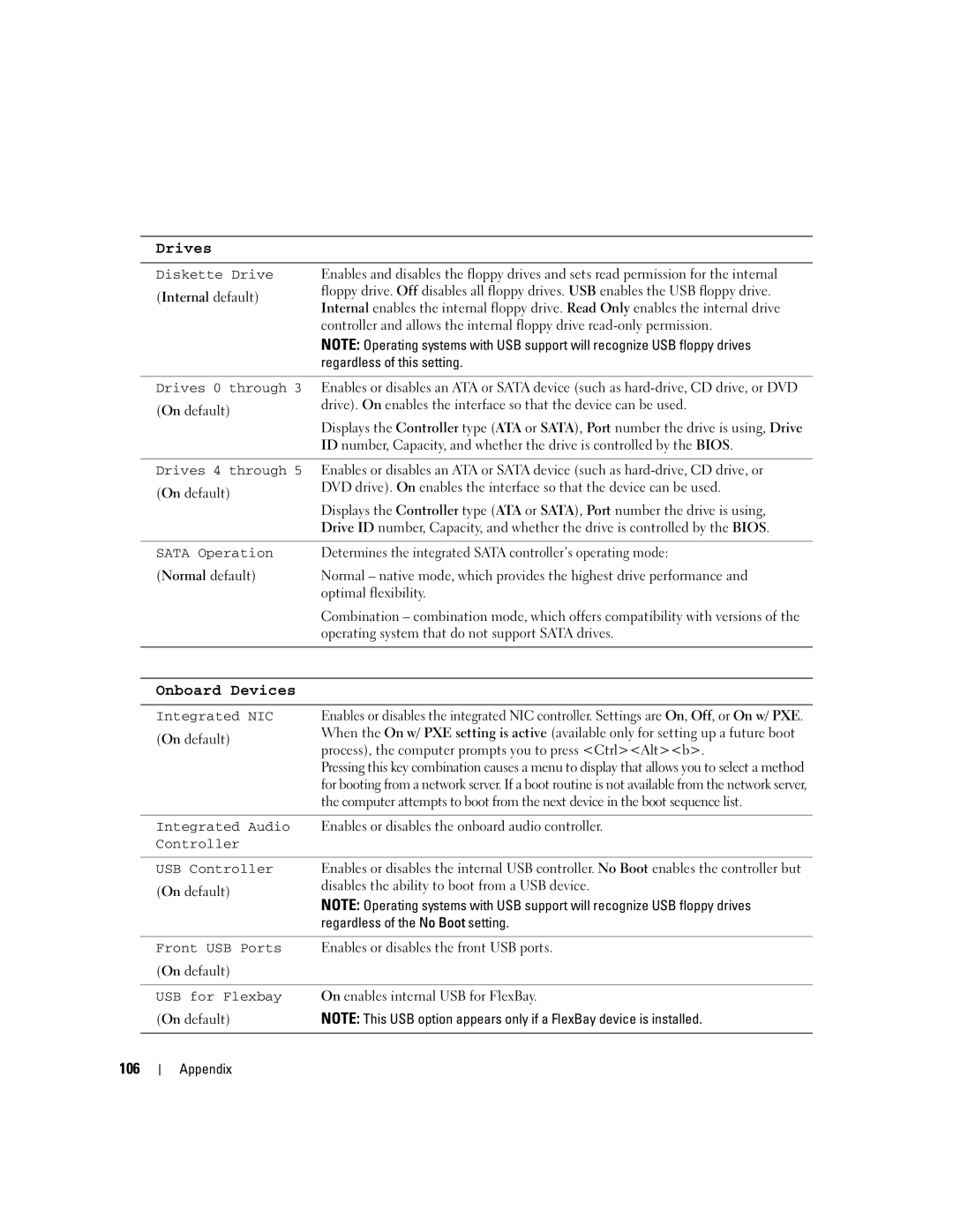 Dell T8144 manual 106, On default, Determines the integrated Sata controller’s operating mode 