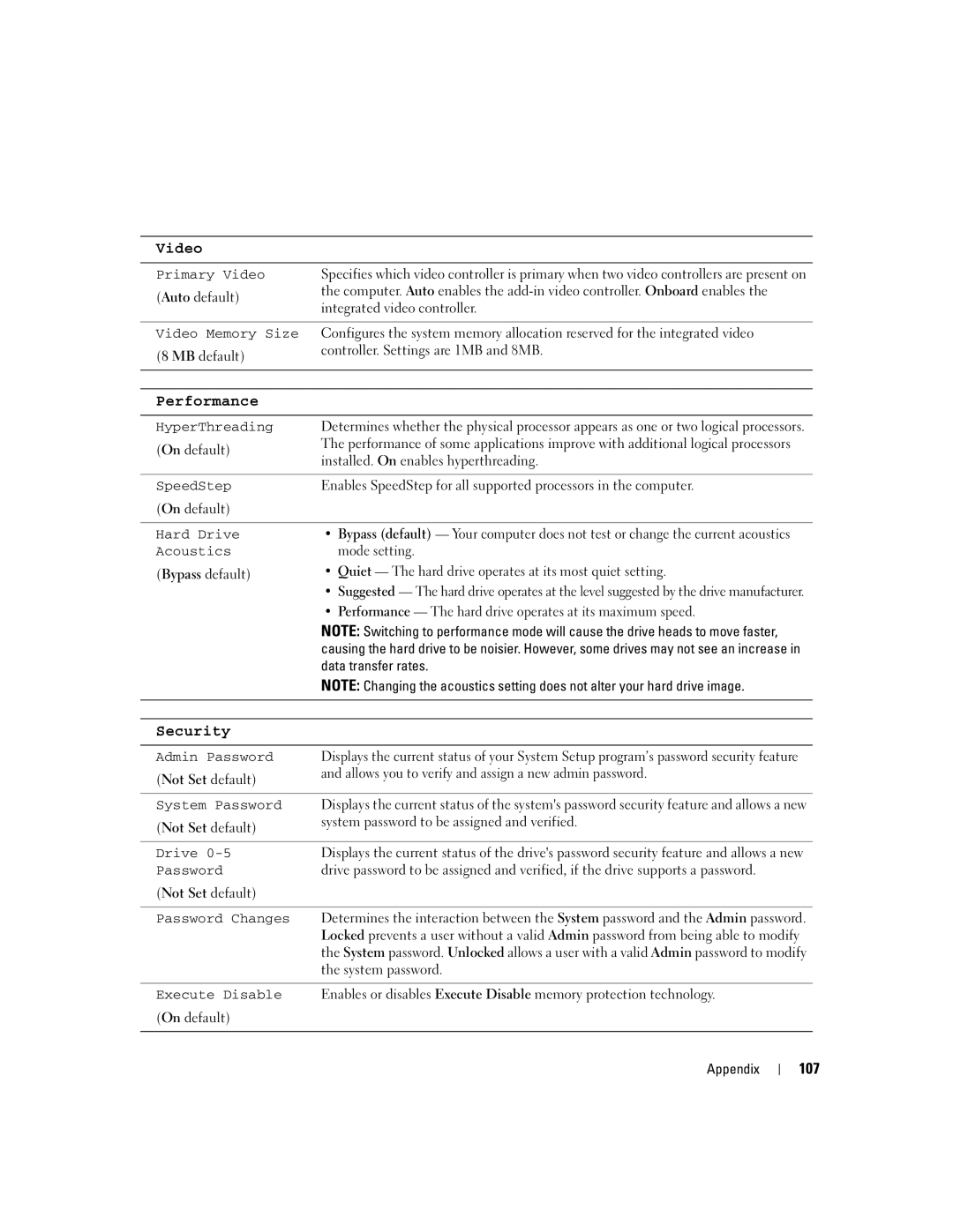 Dell T8144 manual 107 