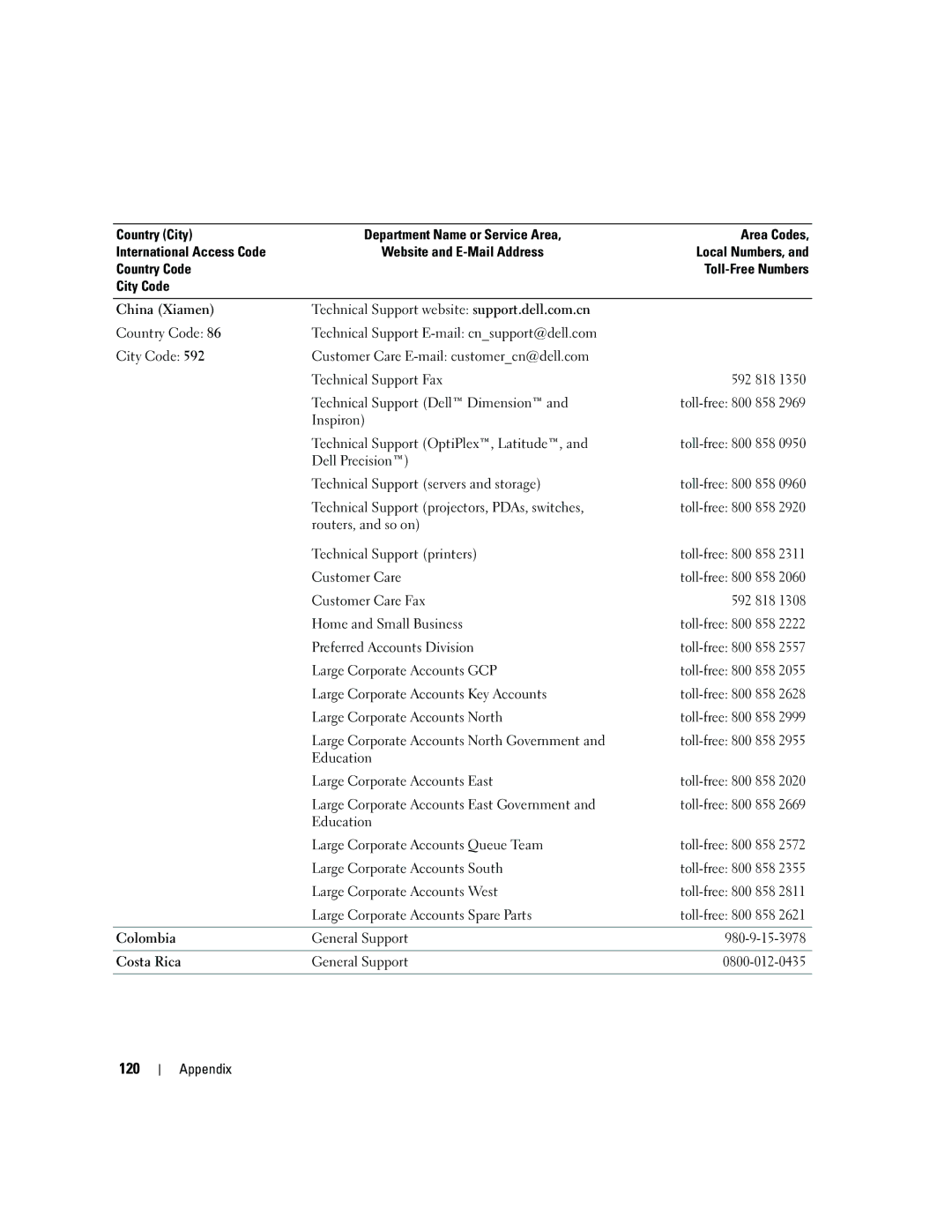 Dell T8144 manual 120 