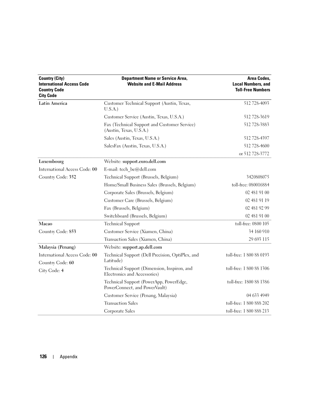 Dell T8144 manual 126 