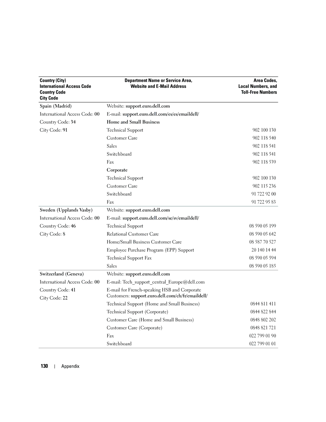 Dell T8144 manual 130 