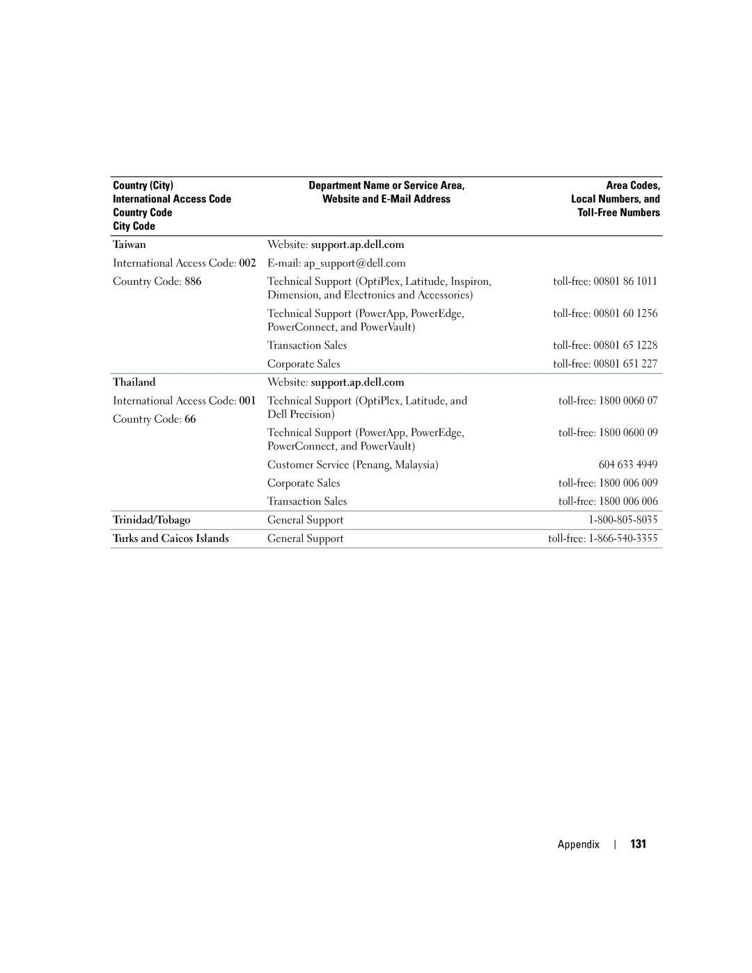 Dell T8144 131, PowerConnect, and PowerVault Transaction Sales, Trinidad/Tobago General Support Turks and Caicos Islands 