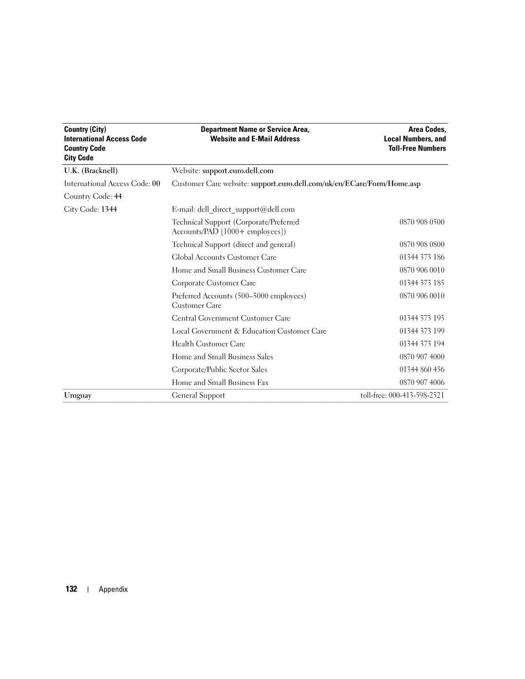 Dell T8144 manual 132 