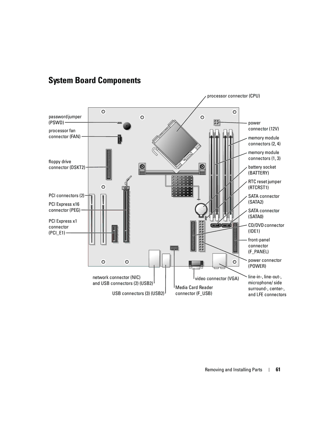 Dell T8144 manual System Board Components 