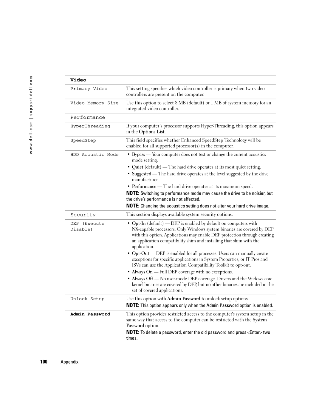 Dell T8243, DHP manual 100 