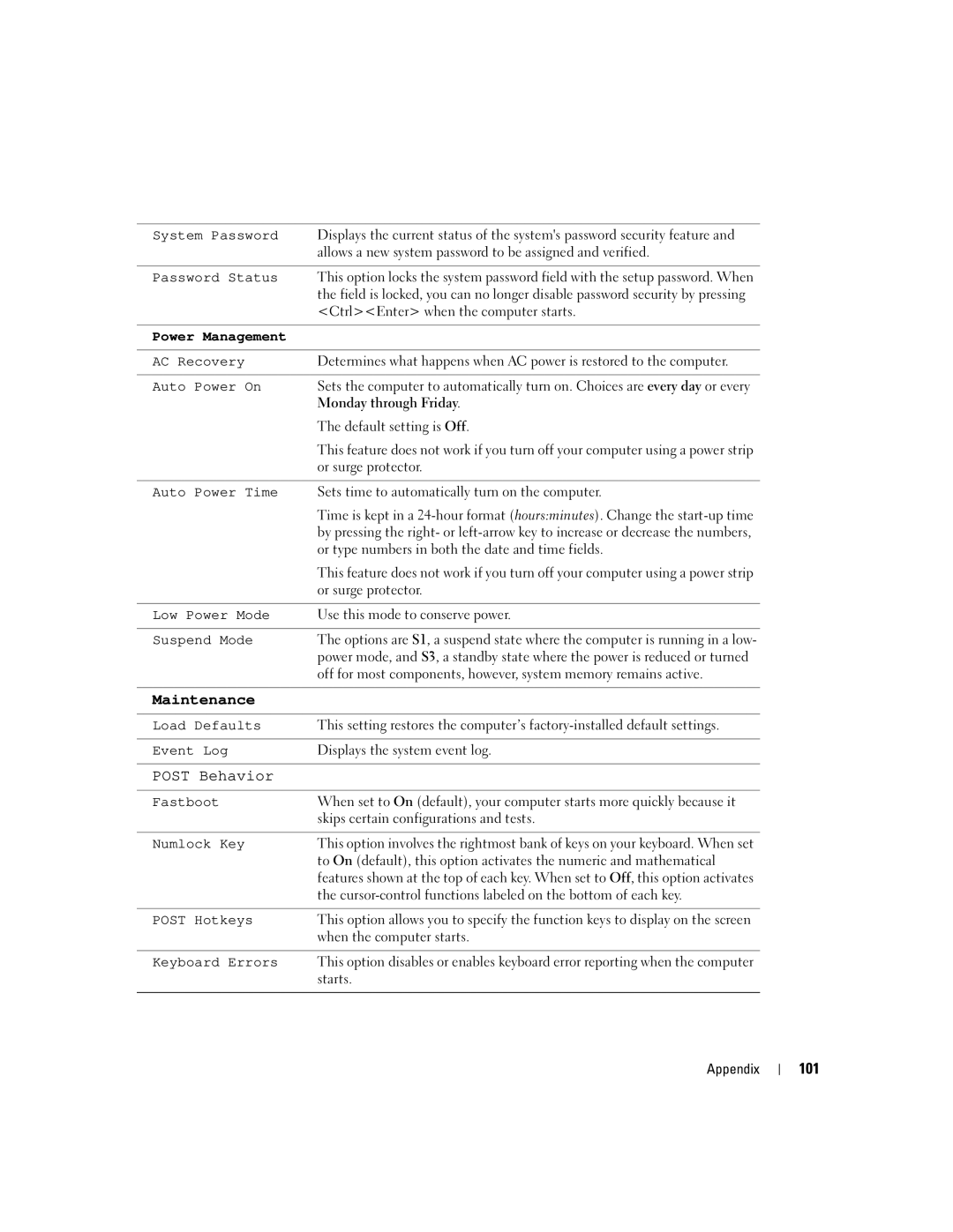 Dell DHP, T8243 manual 101, Monday through Friday 