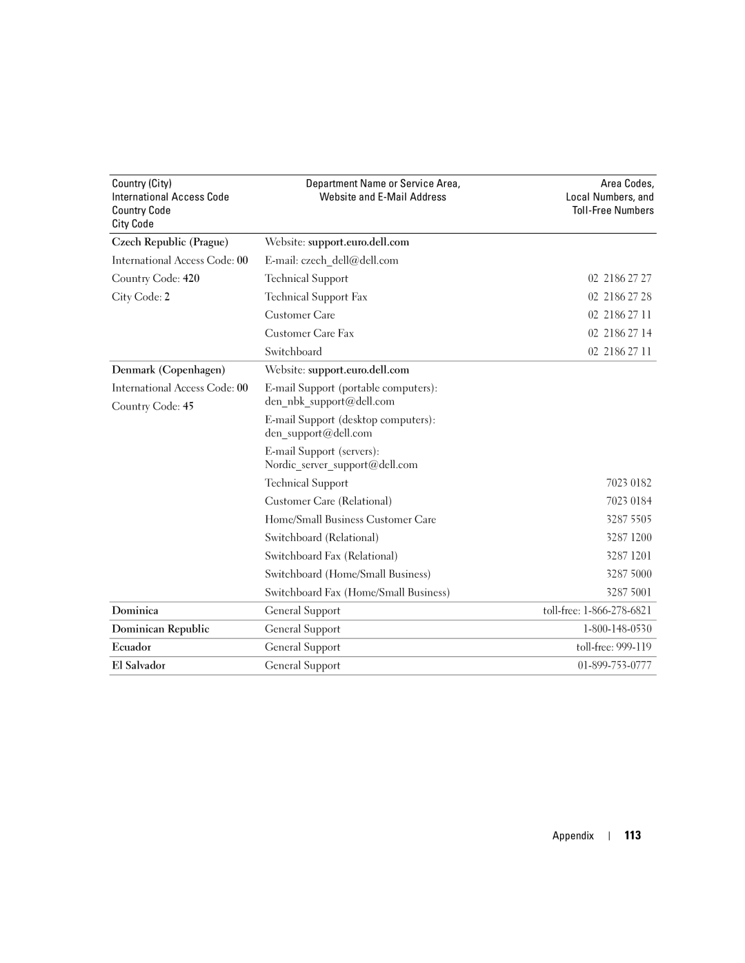 Dell DHP, T8243 manual 113 