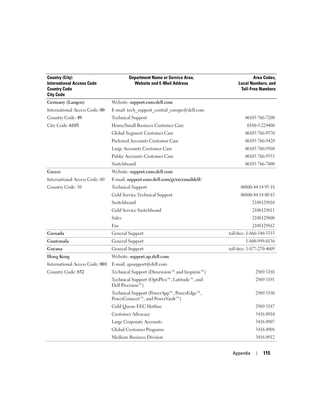 Dell DHP, T8243 manual 115 