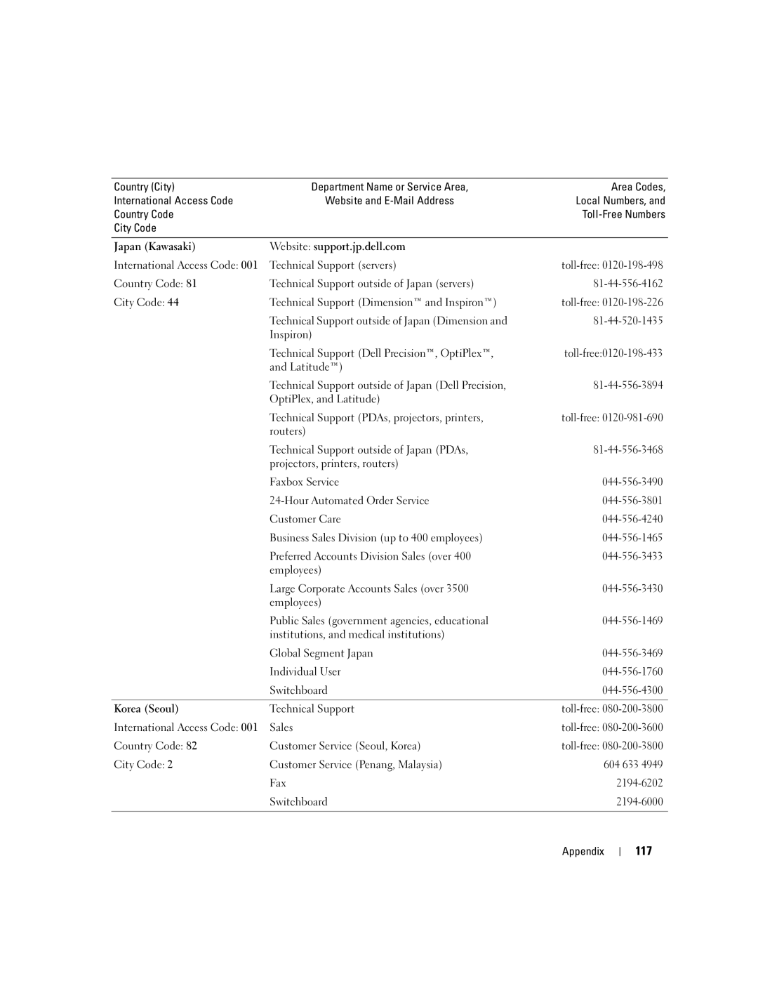 Dell DHP, T8243 manual 117, Korea Seoul 