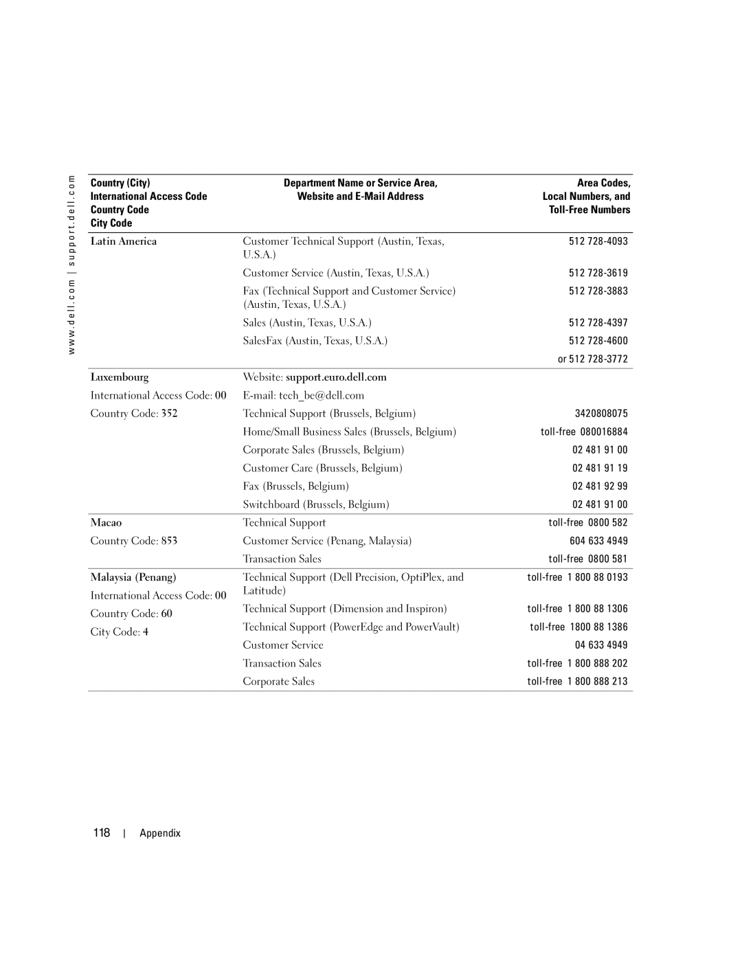 Dell T8243, DHP manual 118, Luxembourg Website support.euro.dell.com, Macao, Malaysia Penang 