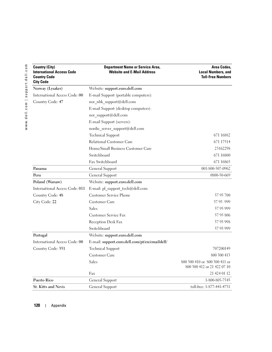 Dell T8243, DHP manual 120 