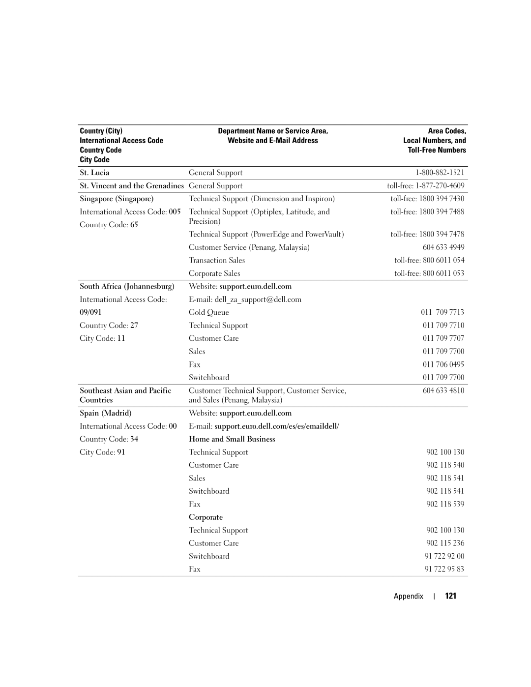 Dell DHP, T8243 manual 121 