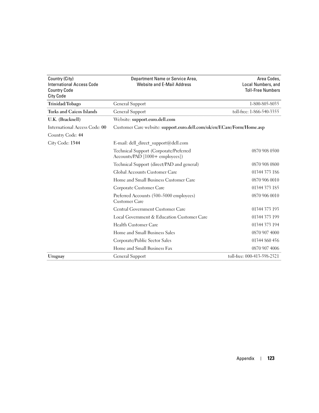 Dell DHP, T8243 manual 123, Turks and Caicos Islands, Bracknell Website support.euro.dell.com, Uruguay 