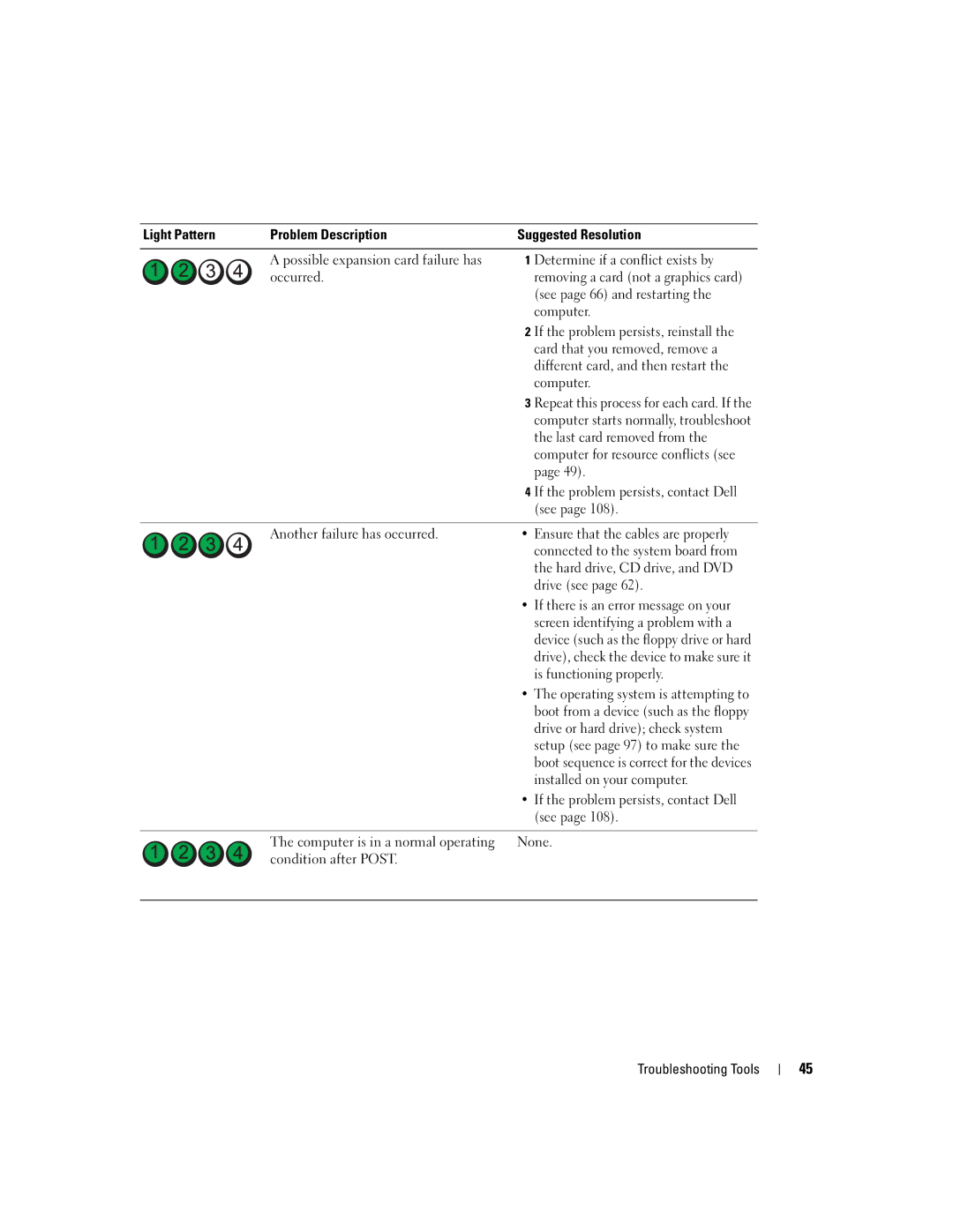 Dell DHP, T8243 Determine if a conflict exists by, See page 66 and restarting, Card that you removed, remove a, Drive see 