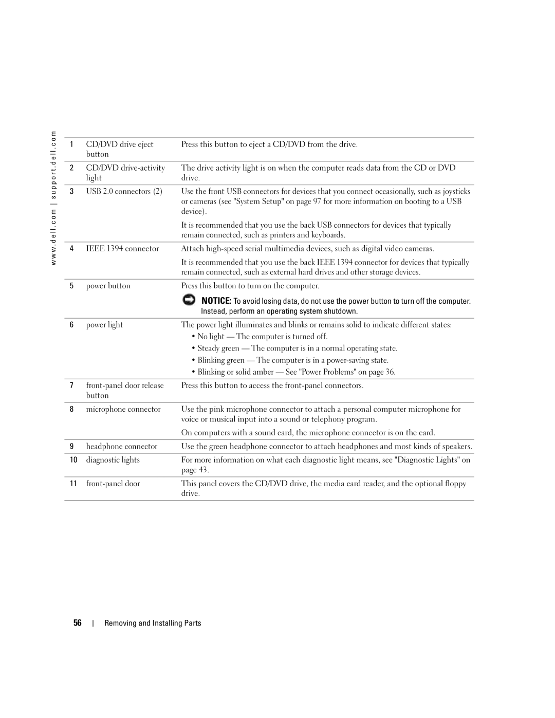 Dell T8243, DHP manual CD/DVD drive eject, Button, Remain connected, such as printers and keyboards, Diagnostic lights 