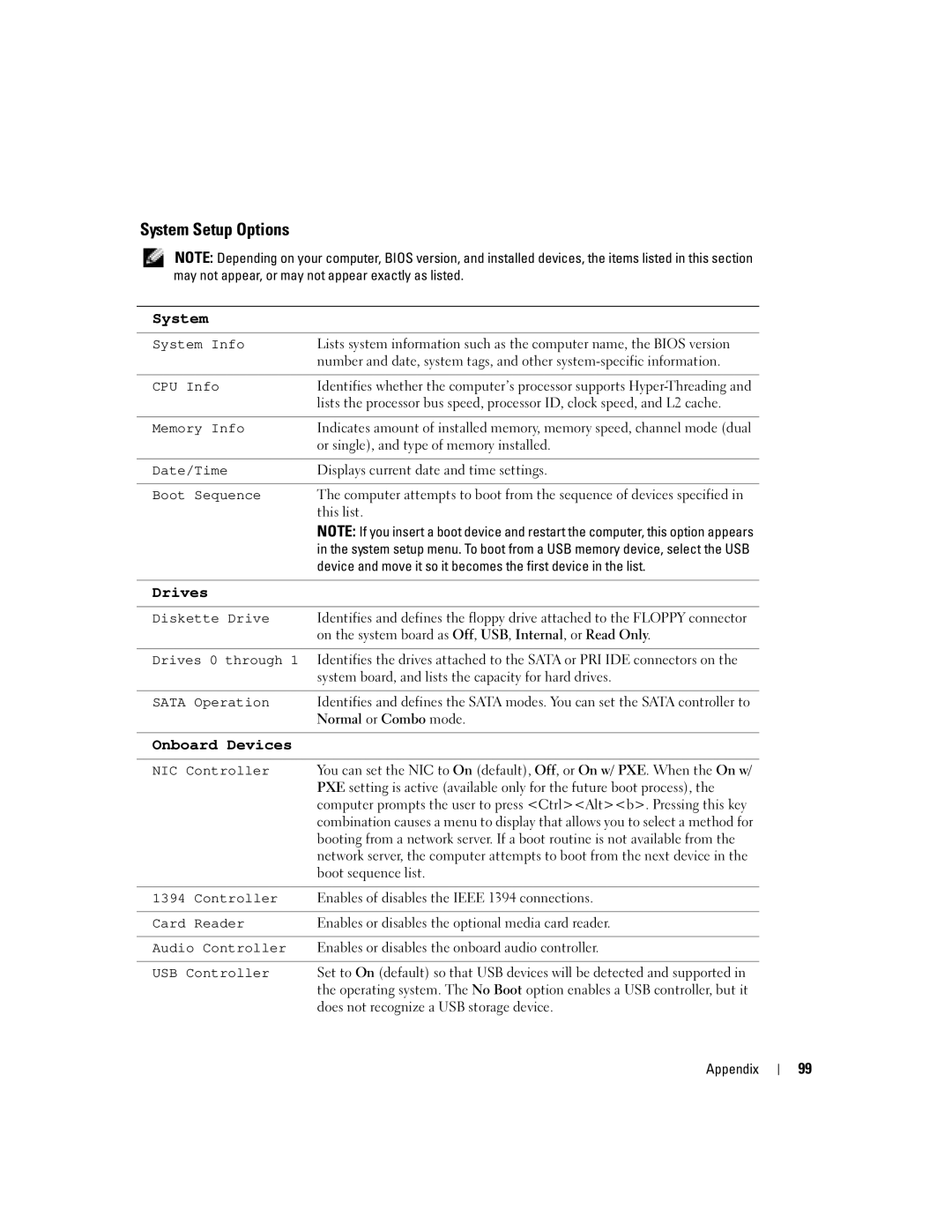 Dell DHP, T8243 manual System Setup Options, Normal or Combo mode 