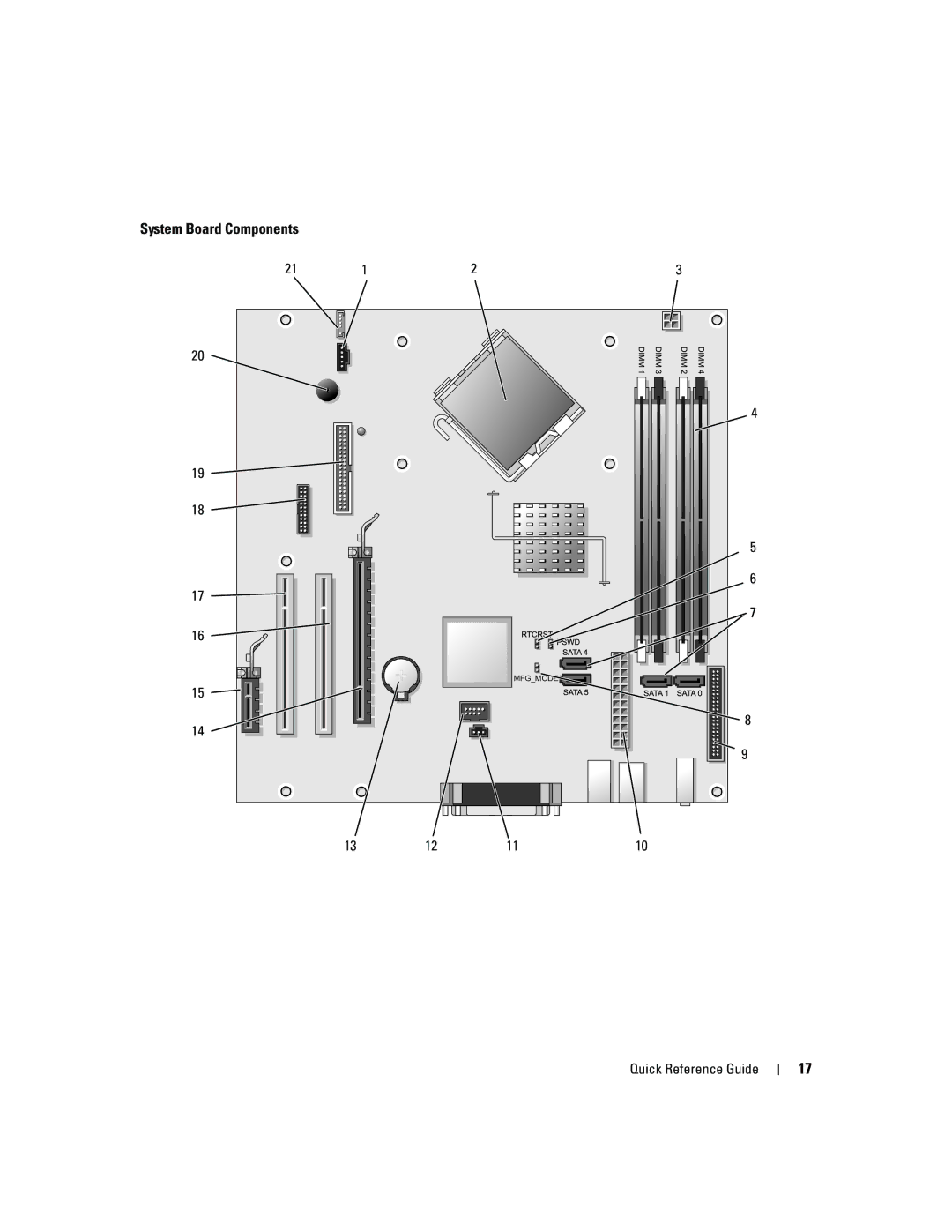 Dell 745c, TJ021 manual System Board Components 