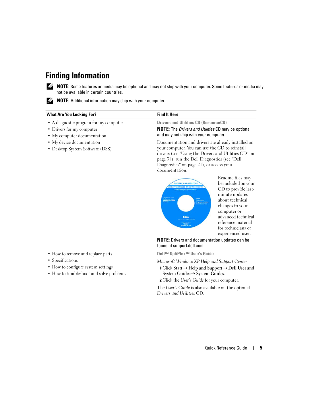 Dell 745c, TJ021 manual Finding Information 