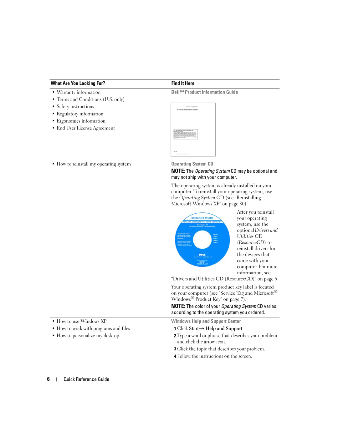 Dell TJ021 What Are You Looking For? Find It Here Warranty information, According to the operating system you ordered 