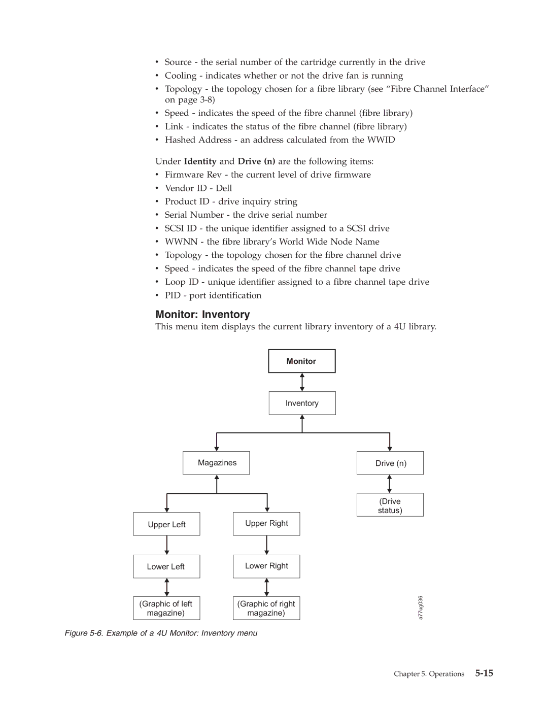 Dell TL2000 manual Example of a 4U Monitor Inventory menu 